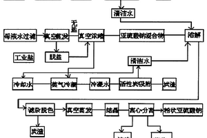 利用硫化堿還原廢水生產亞硫酸鈉和硫化鈉的新方法