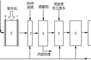 基于光電芬頓?生物強化的廢水處理系統及其廢水處理方法