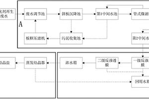SCR催化劑再生廢水的廢水零排放處理系統