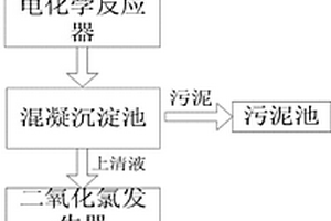 降解處理含氰廢水的處理系統及其降解處理含氰廢水的方法