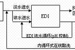 重金屬廢水膜集成處理工藝及裝置