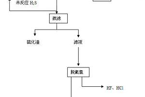 酸性重金屬廢水處理及處理后廢水回用方法