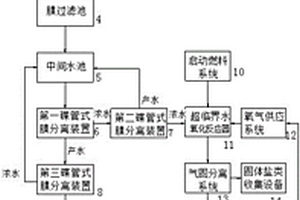 新型發酵類制藥廢水綜合處理系統及方法