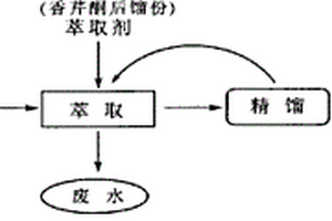 香芹酮生產廢水用于回收丙酮肟的方法