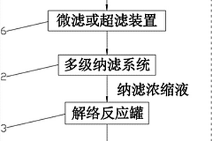 高鹽含甘油高深度有機廢水中氯化鈉及甘油的分離裝置