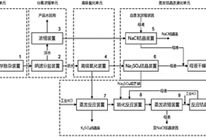煤化工廢水結晶鹽資源化系統