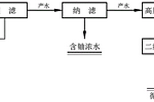 實現含鈾含氟廢水最小化的方法