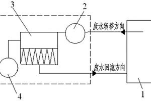 地浸采鈾礦山廢水蒸發裝置及方法