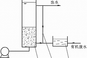 利用鐵炭-Fenton一體化反應器進行有機廢水預處理的方法