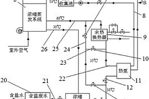 綜合利用熱泵系統濃縮含鹽廢水并回收淡水的系統
