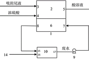 酸法地浸采鈾蒸發池廢液加速蒸發的裝置及方法