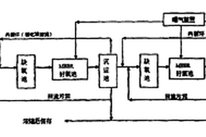 間苯二甲腈生產過程中產生廢水的處理方法