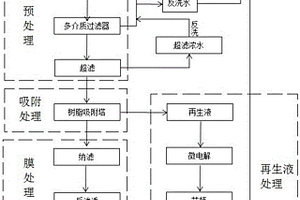 焦化廢水回收利用方法