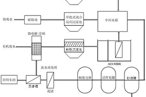 以水回用為核心的有機無機污染重金屬生產廢水處理方法