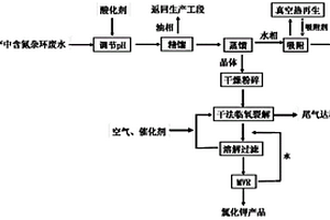 吡蟲啉生產中含氮雜環有機物廢水的處理方法