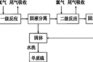工業污水脫硫脫有機物處理的方法