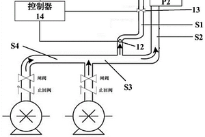 廢水站的送風控制系統、方法和裝置