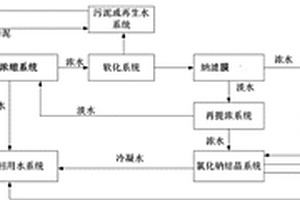 基于納濾膜調配的高鹽廢水零排放處理方法及裝置