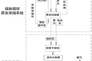實現放射性含氟廢水零排放的工藝方法