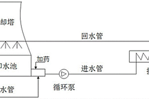 工業廢水低成本資源化利用方法