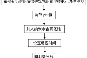 紫外光輔助水合氧化鋯吸附處理有機膦酸廢水的方法