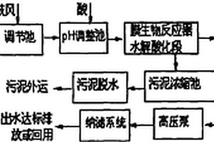 印染廢水處理方法