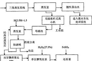 雙甘膦生產工藝廢水中回收雙甘膦的方法和應用及專用設備