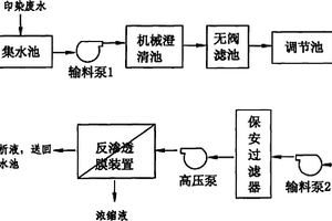 紡織印染廢水再生回用方法與設備