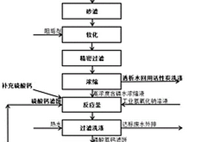 生產磷酸法活性炭的含磷廢水回收利用方法