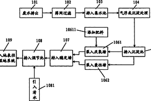 造紙廢水的生態處理方法