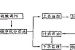 制革含鹽廢水直接循環回收利用的工藝