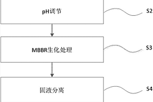 用于處理廢水的方法