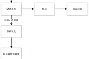 環氧樹脂生產廢水的資源化處理工藝
