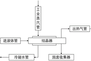 廢水深度處理用新型結晶器