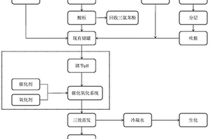 咪鮮胺生產廢鹽提純成工業用鹽的新工藝及其應用