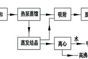環氧油脂增塑劑生產廢水的處理工藝