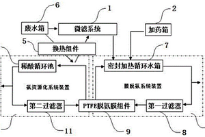 基于PTFE脫氨膜組件的氨氮廢水處理系統及其工藝