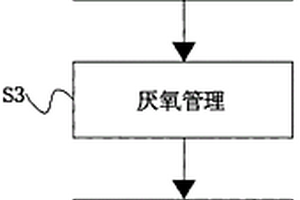 纖維素醚生產中廢水的處理方法