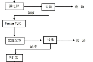 橡膠硫化促進劑DPG廢水處理方法