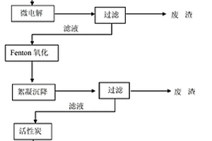 橡膠硫化促進劑TBBS廢水處理方法