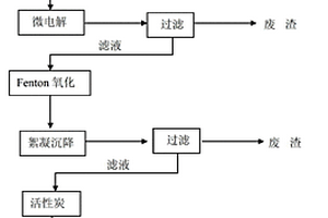 橡膠硫化促進劑MBTS廢水處理方法