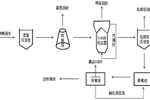 養鴨廢水處理工藝及資源回收的方法