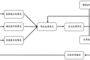 家電生產廢水的循環再生利用系統