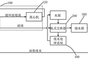 洗羊毛油脂廢水循環系統