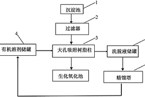 DNT生產廢水回收及處理系統和方法