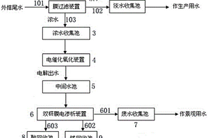 廢水深度處理用的膜電耦合系統