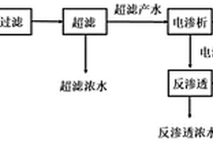 氯醇法皂化廢水集成膜高效濃縮的方法