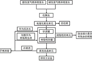 電路板生產噴淋塔廢水的處理系統及處理方法