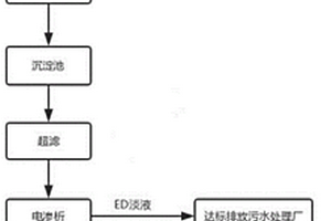 處理對鄰硝廢水的工藝方法
