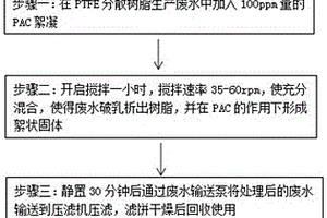 分散聚四氟乙烯樹脂廢水的處理方法